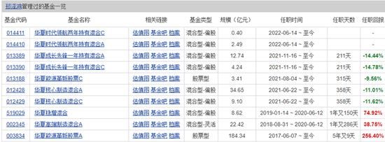 基金经理翻多有点“急不可耐”：曾经“拖拖拉拉”成立，如今上赶着“进场”！