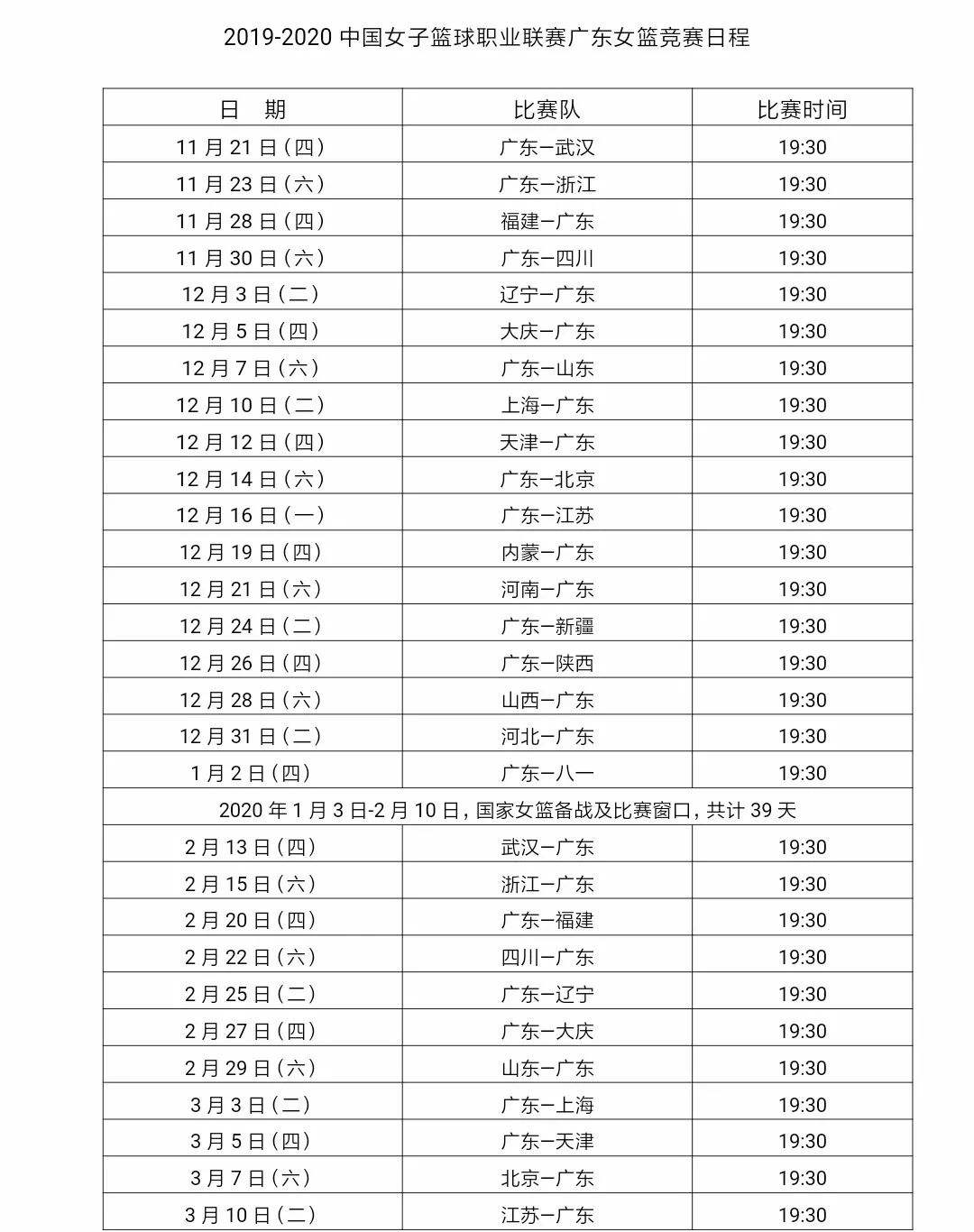 广东创cba历史纪录(广东夺CBA总冠军球员数据)